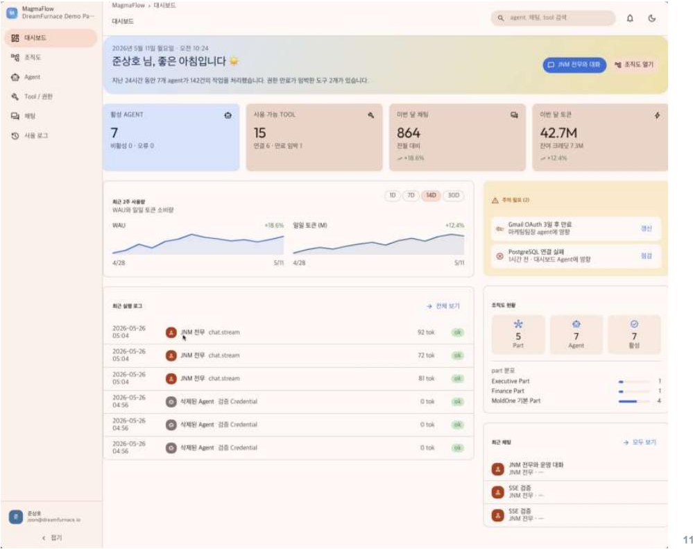 ActionAlloy — 메인 대시보드 — 구성 요약·사용량